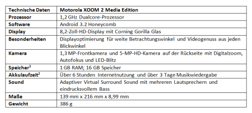 technische-daten-motorola-xoom-2-media-edition