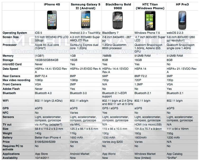 Характеристика apple. Сравнить айфон XR И XS И X таблица сравнение. Сравнение айфона XS И XR В таблице. Iphone x XS XR сравнение таблица. Iphone сравнение моделей таблица 2020.