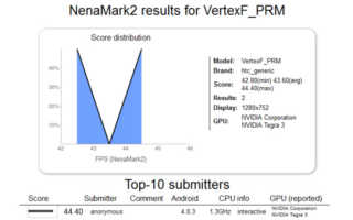 HTC Vertex Benchmark