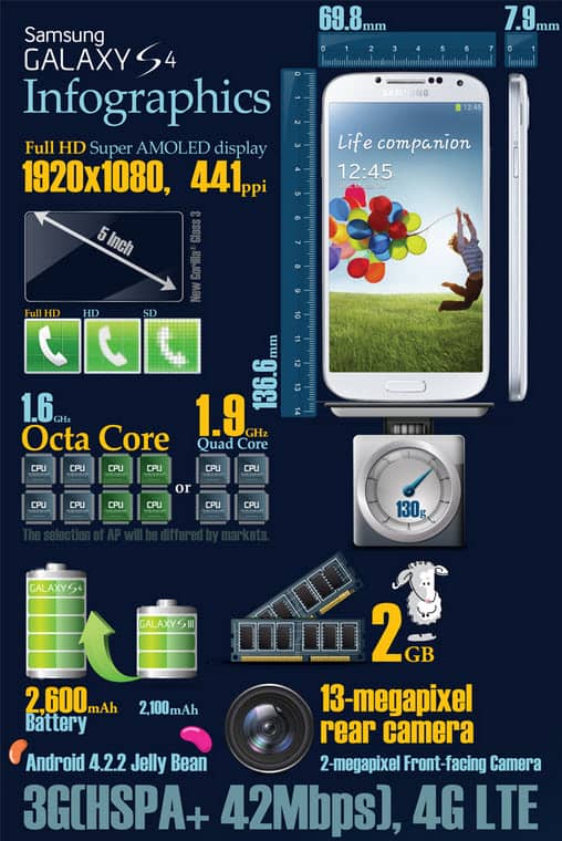 Samsung Galaxy S4 Infografik