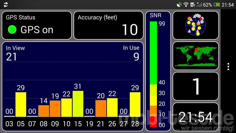 HTC One Max Verbindungen (2)