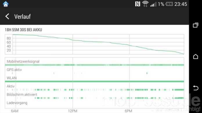 HTC One M8 im Dauertest - Teil 3 - Display, Kamera und ...