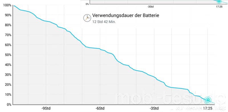 LG G3 Akku (2)