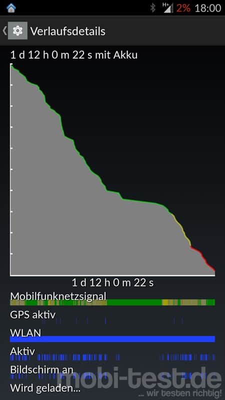 OnePlus One Akku (1) mobi test %