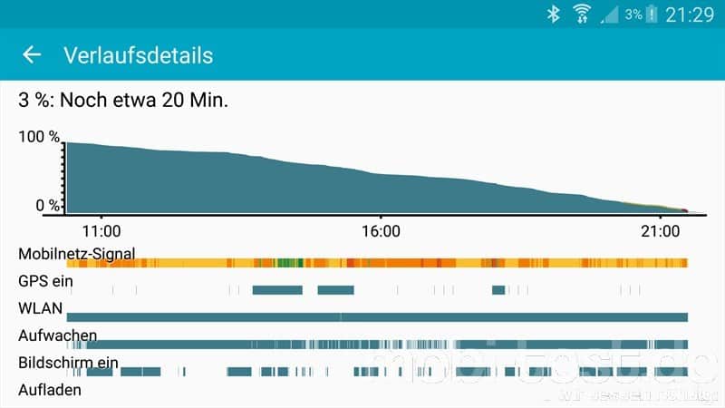 Samsung Galaxy Note 4 Akku (4)