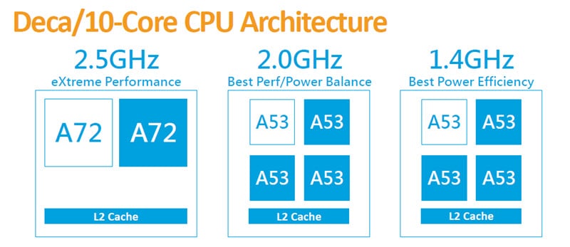 MediaTek Helio X20_1