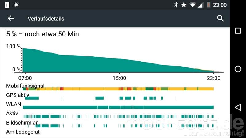 Moto X Play Akku (2)